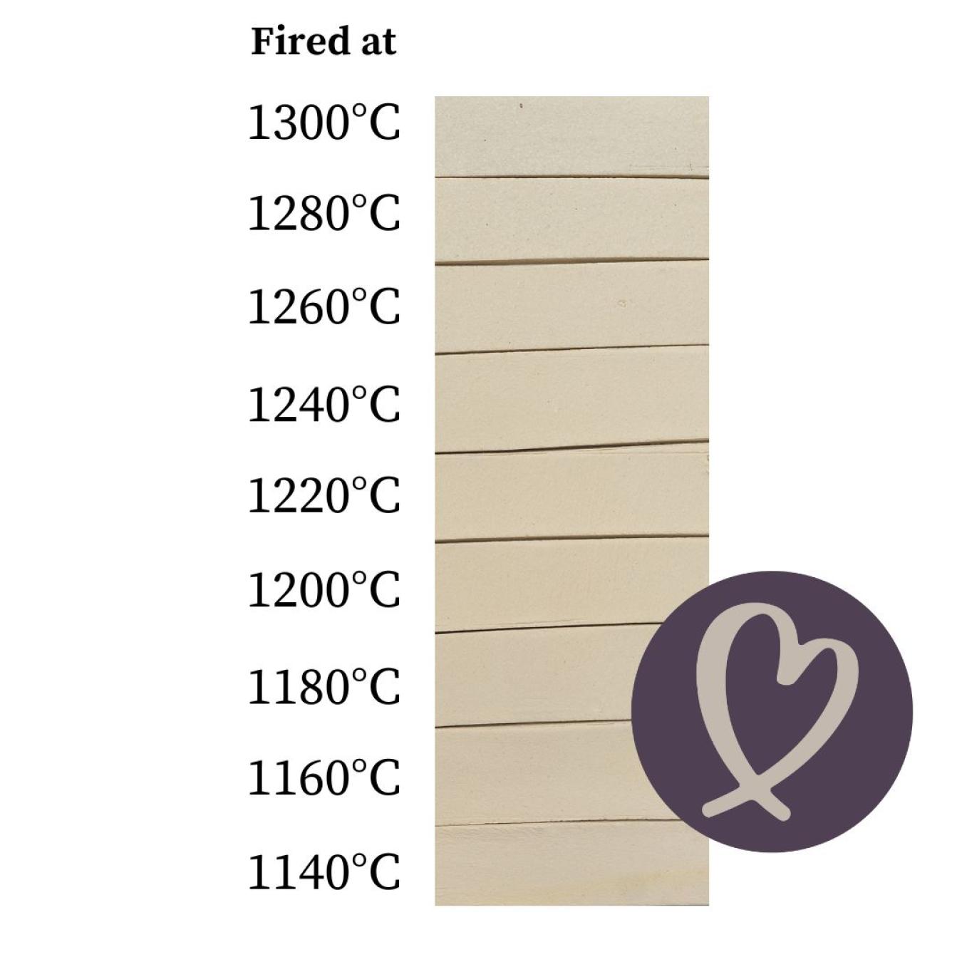 PF610 Architectural Handbuilding