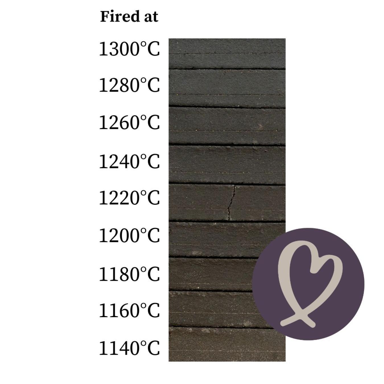 PF670 Smooth Textured Black