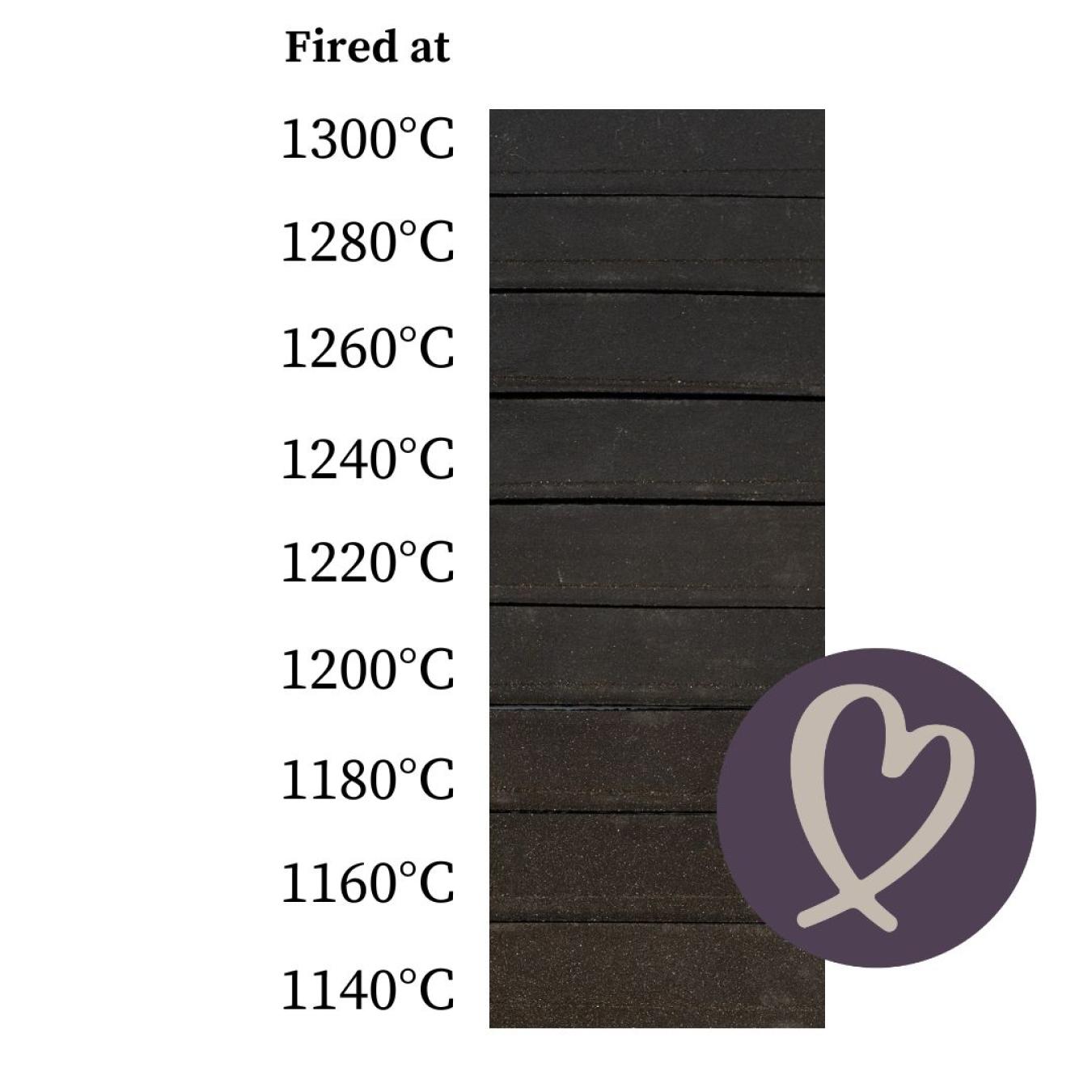 PF680 Smooth Black