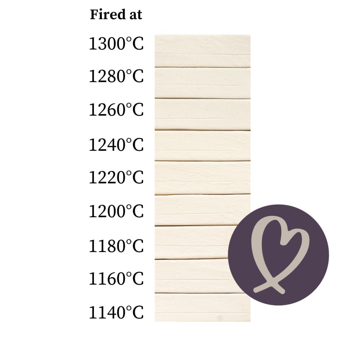 PF700 Porcelain White s/ware
